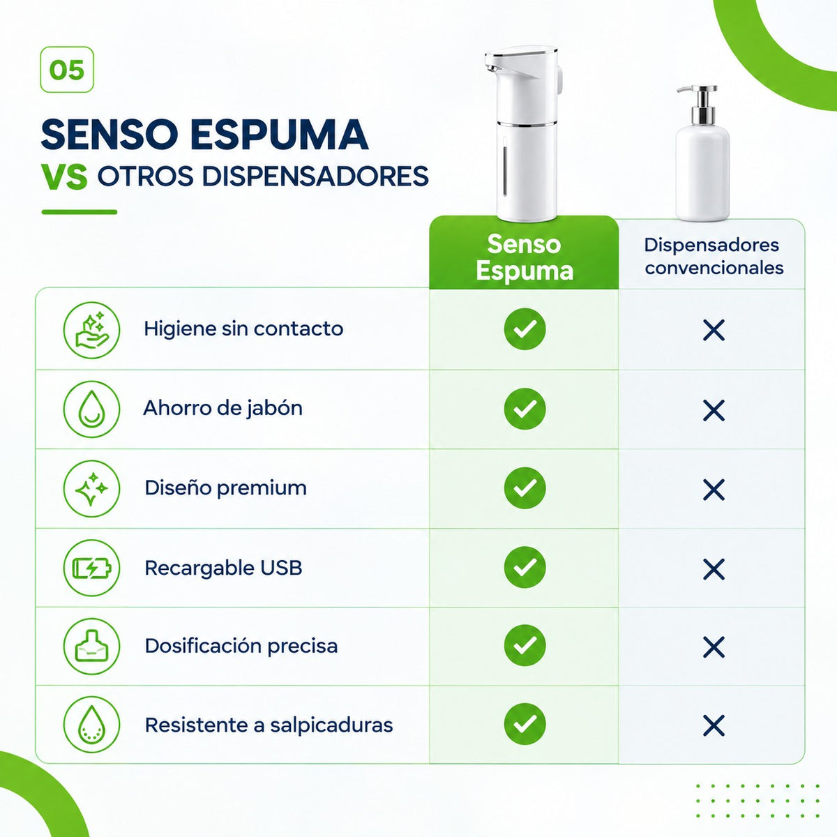 Senso Espuma - Dispensador de jabón