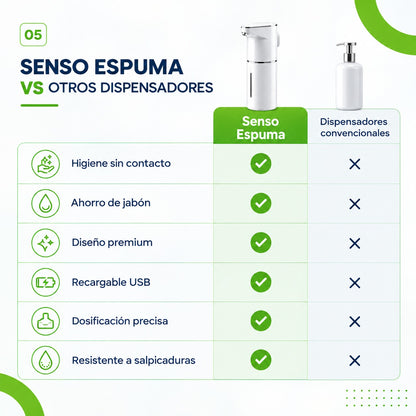 Senso Espuma - Dispensador de jabón